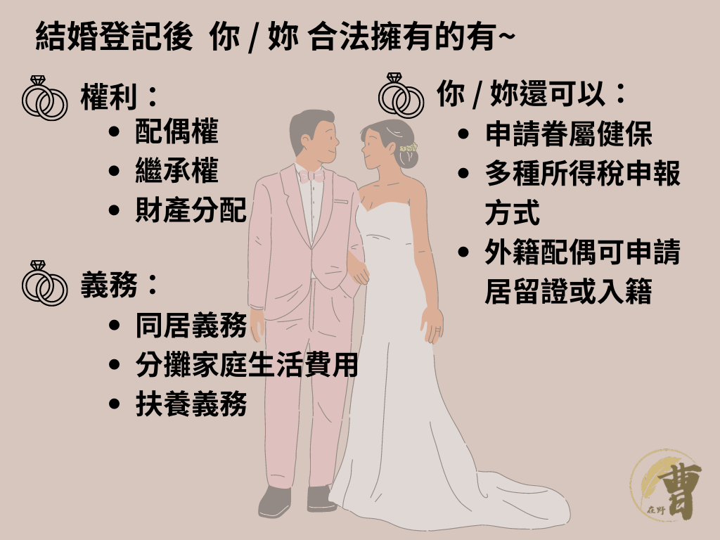 結婚法律