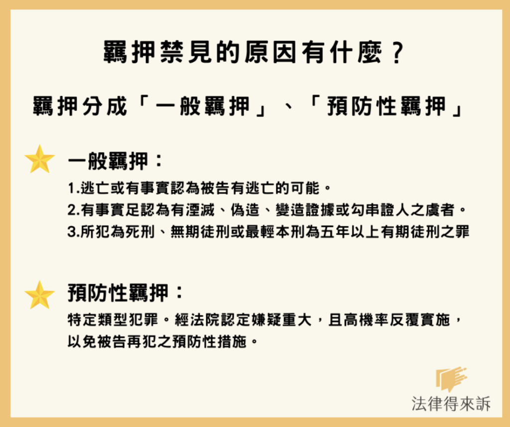 羈押禁見怎麼辦？