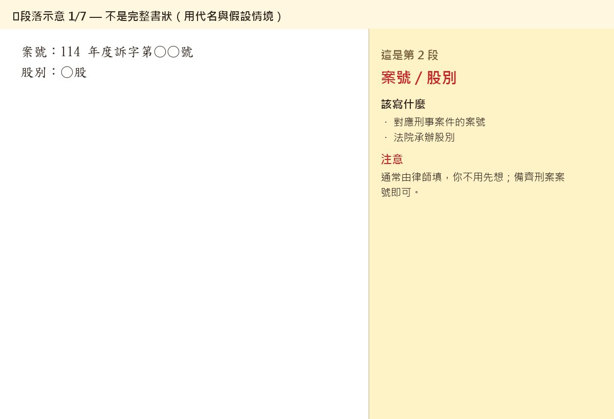 S8 段落示意 1/7 — 案號股別
