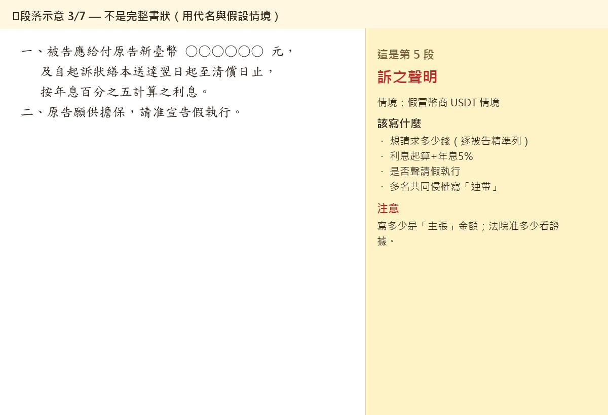 S8 段落示意 3/7 — 訴之聲明