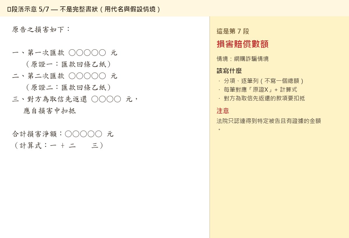 S8 段落示意 5/7 — 損害賠償數額