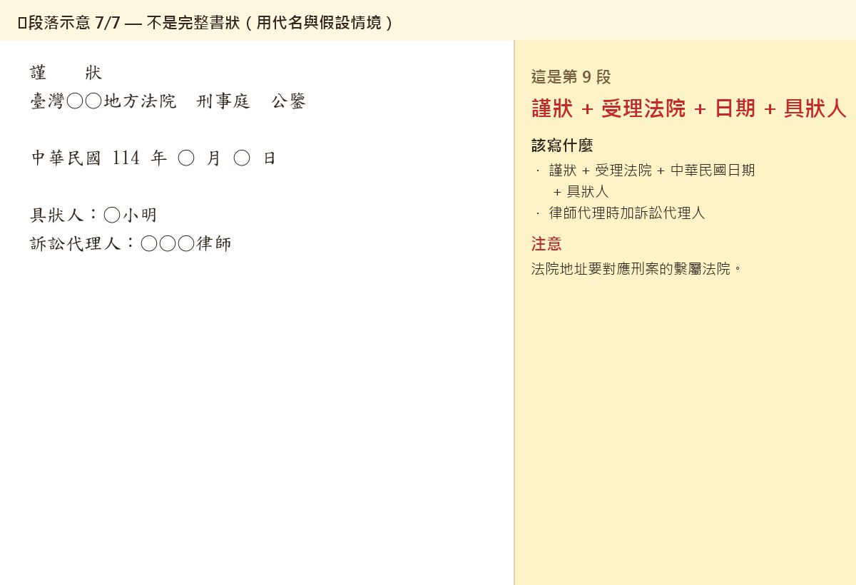 S8 段落示意 7/7 — 謹狀